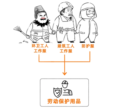 工作服計入福利費還是勞動保護費？一文解析勞動保護用品稅務處理